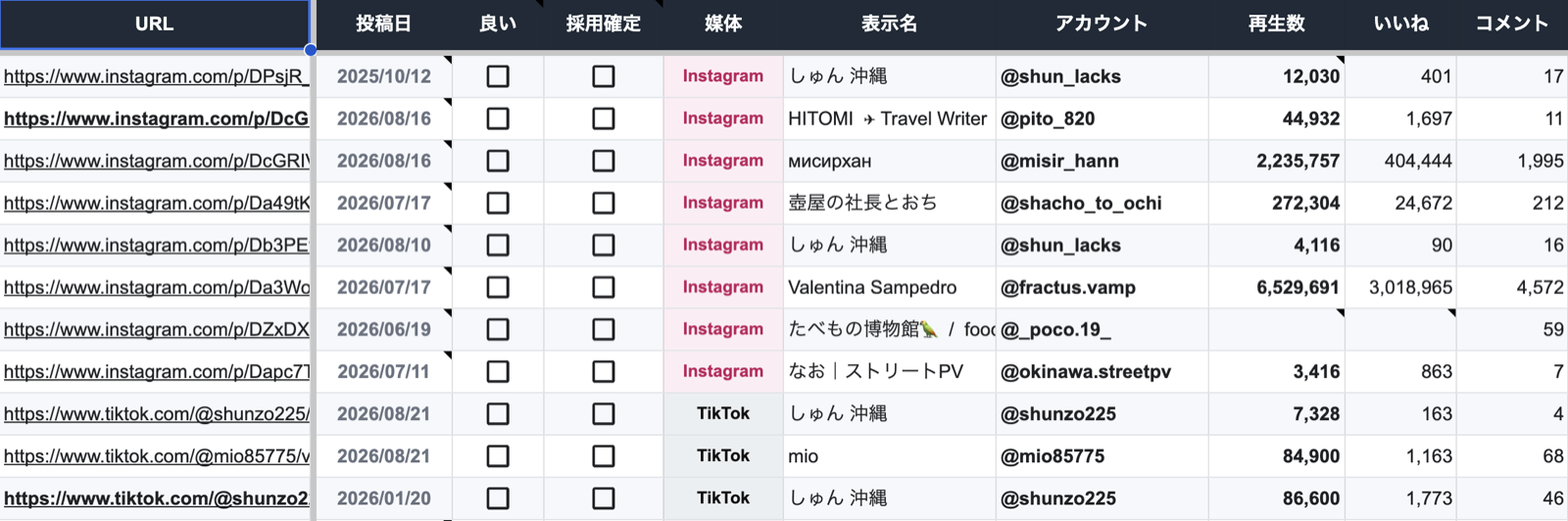 SNSリサーチ用スプレッドシートの画面。URL・投稿日・良い・採用確定・媒体・表示名・アカウント・再生数・いいね・コメントの列が並んでいる